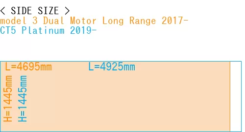 #model 3 Dual Motor Long Range 2017- + CT5 Platinum 2019-